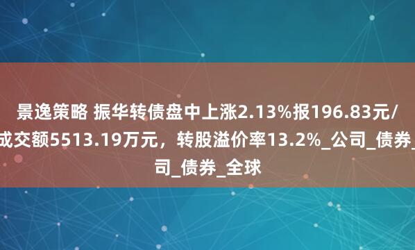 景逸策略 振华转债盘中上涨2.13%报196.83元/张，成交额5513.19万元，转股溢价率13.2%_公司_债券_全球