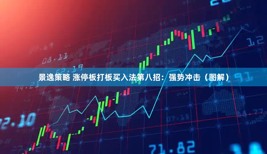 景逸策略 涨停板打板买入法第八招：强势冲击（图解）