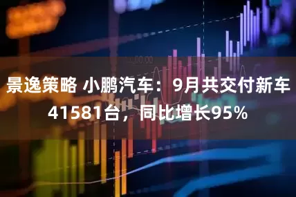 景逸策略 小鹏汽车：9月共交付新车41581台，同比增长95%